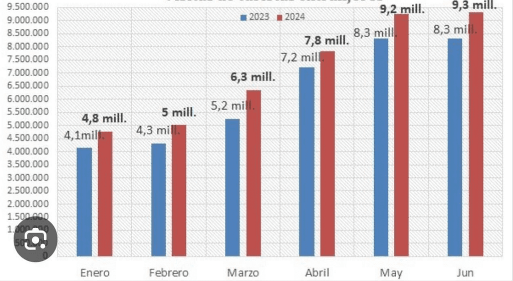 British tourists in Spain